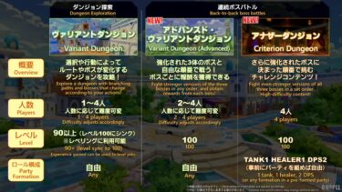 FF14 パッチ7.4準備｜プロデューサーレターライブ＃89まとめ
